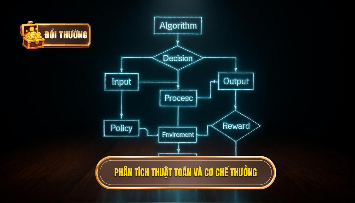 Phân tích thuật toán và cơ chế trả thưởng chuyên sâu